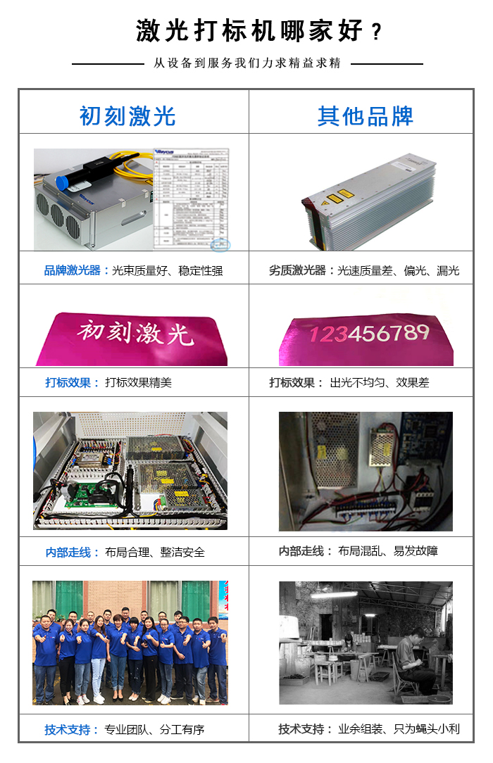 激光打碼機(jī)哪家好