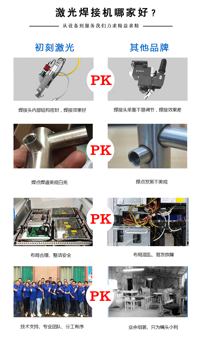 光纖激光振鏡焊接機(jī)那家好